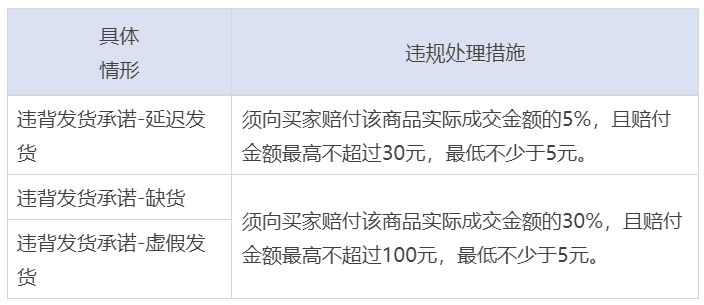 请问我的店铺有人恶意拍下，结果一单被骗走100元的延迟发货赔付，为什么是100元，总共7单，700元？ - 淘宝天猫