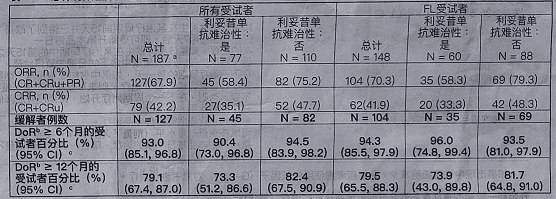 瑞复美（来那度胺胶囊）