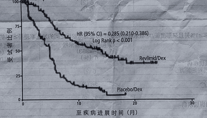 瑞复美（来那度胺胶囊）