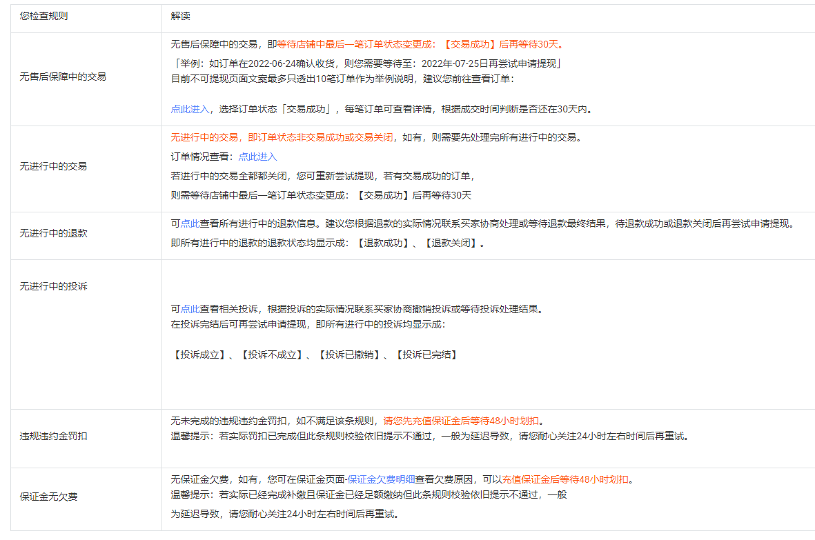 淘宝店退店什么时候可以退保证金？ - 淘宝天猫