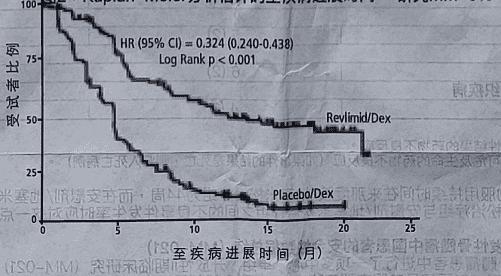 瑞复美（来那度胺胶囊）