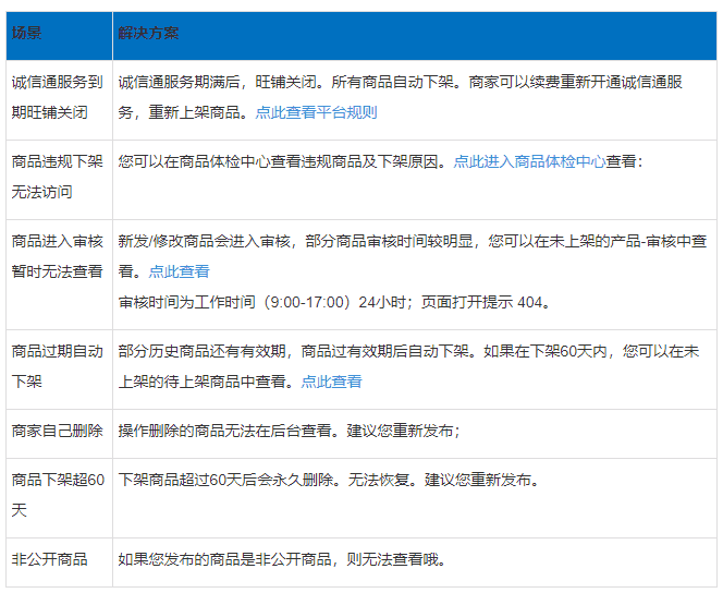 阿里巴巴交了保证金，不交会员后，产品会不会下架？ - 淘宝天猫