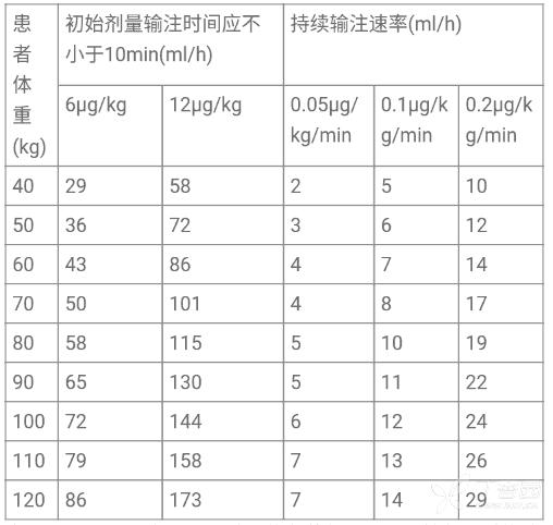 左西孟旦注射液(悦文)