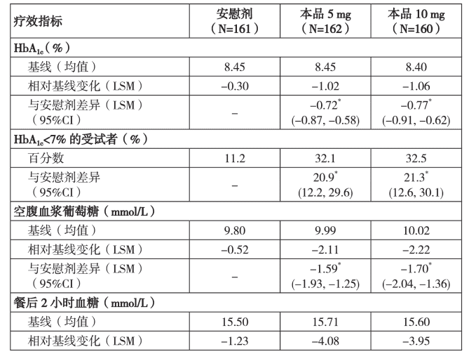 瑞沁(脯氨酸恒格列净片)