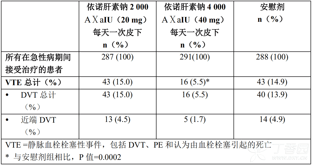克赛(依诺肝素钠注射液)