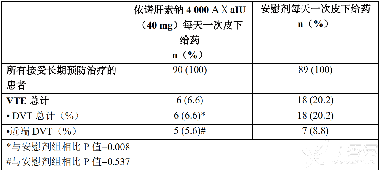 克赛(依诺肝素钠注射液)