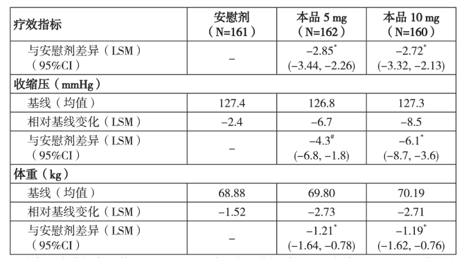 瑞沁(脯氨酸恒格列净片)