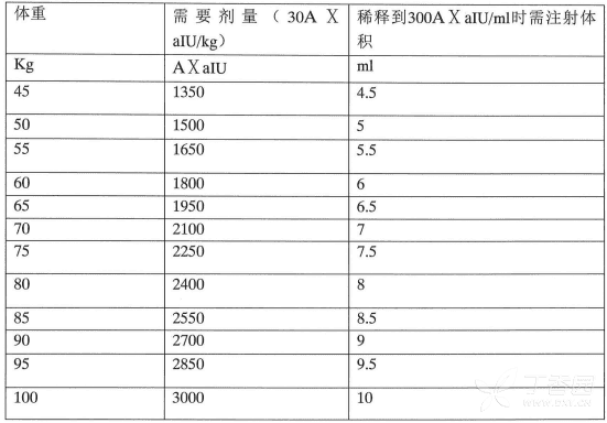 克赛(依诺肝素钠注射液)