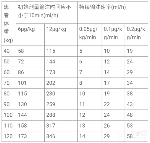 左西孟旦注射液(悦文)