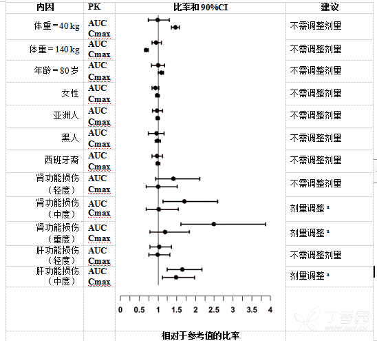 枸橼酸托法替布片(江苏紫龙)