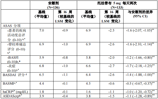 尚杰(枸橼酸托法替布片)