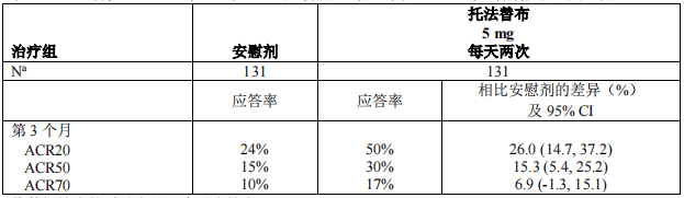 尚杰(枸橼酸托法替布片)