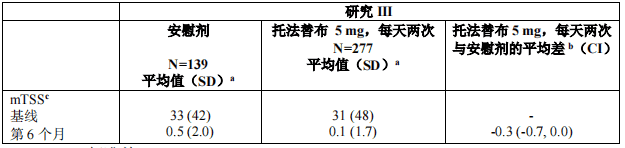 尚杰(枸橼酸托法替布片)