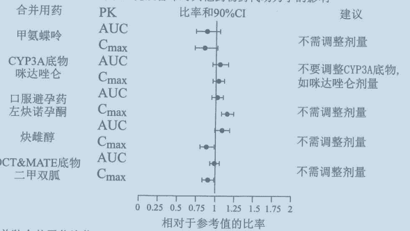 枸橼酸托法替布片(艾捷维)