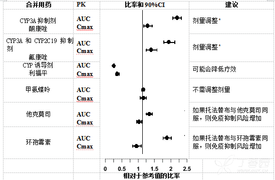 枸橼酸托法替布片(江苏紫龙)