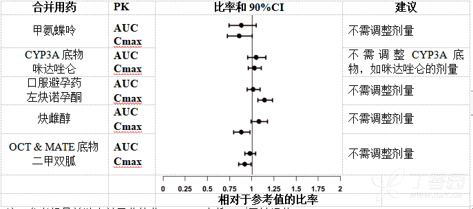 枸橼酸托法替布片(正大天晴药业)