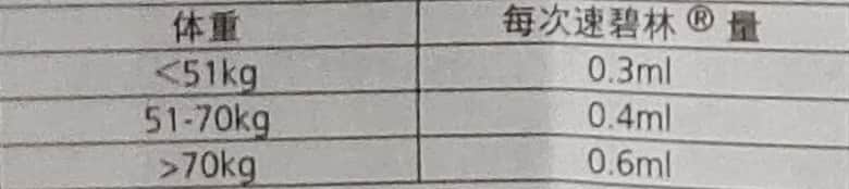 速碧林(那屈肝素钙注射液)