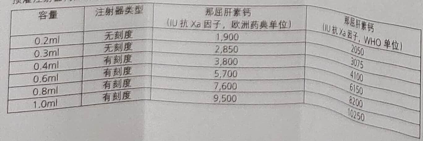 速碧林(那屈肝素钙注射液)