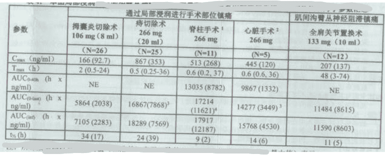 艾恒平(布比卡因脂质体注射液)