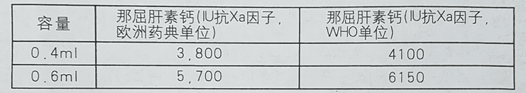 那屈肝素钙注射液(津威)