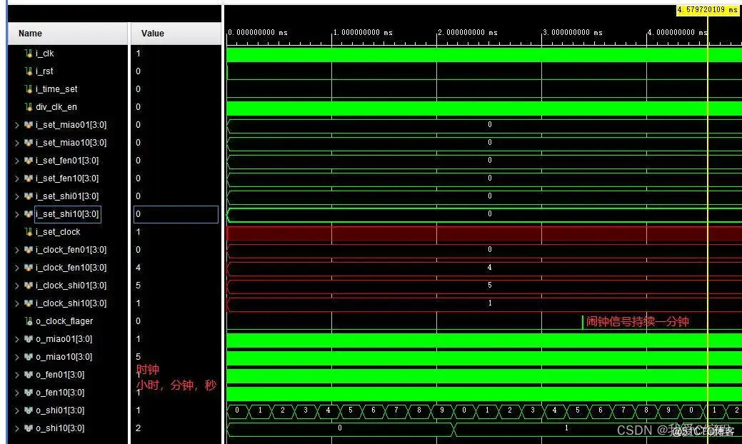 m基于FPGA的电子钟verilog实现,可设置闹钟,包含testbench测试文件