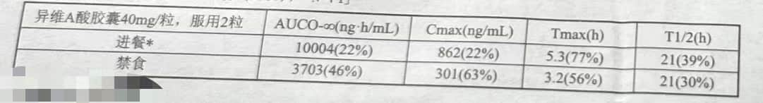 特维丝（异维A酸软胶囊）