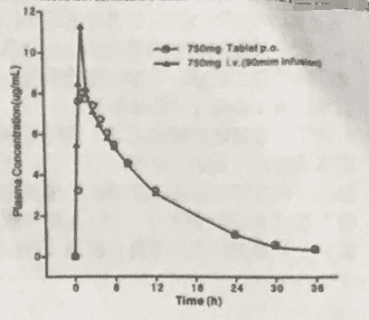 盐酸左氧氟沙星氯化钠注射液(瑞科沙)