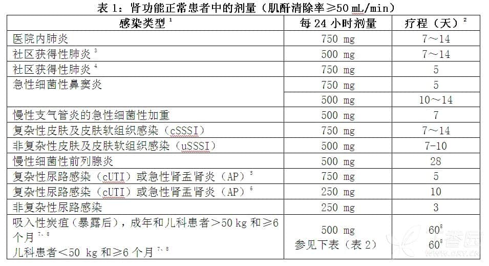 宁沙（注射用甲磺酸左氧氟沙星）