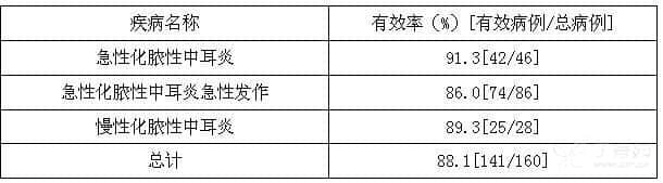 泰利必妥(氧氟沙星滴耳剂)