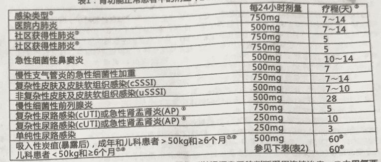 盐酸左氧氟沙星氯化钠注射液(瑞科沙)