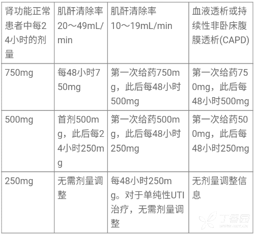 盐酸左氧氟沙星氯化钠注射液(瑞科沙)