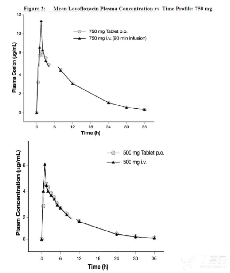 宁沙（注射用甲磺酸左氧氟沙星）