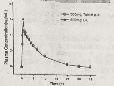 盐酸左氧氟沙星氯化钠注射液(瑞科沙)
