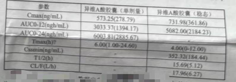 特维丝（异维A酸软胶囊）