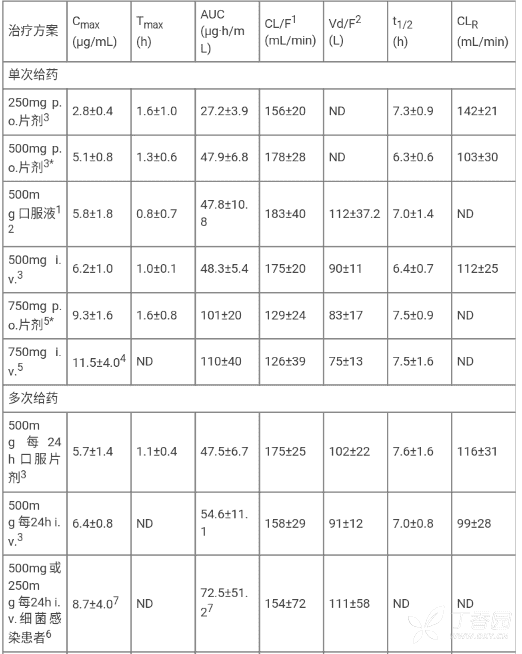 盐酸左氧氟沙星氯化钠注射液(瑞科沙)