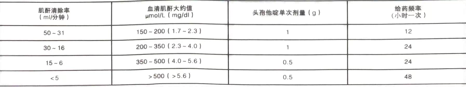 注射用头孢他啶(坦瑞汀)