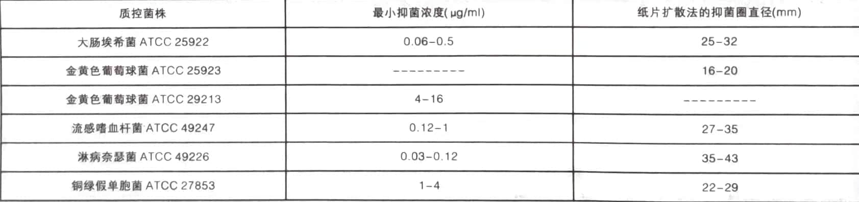 注射用头孢他啶(坦瑞汀)