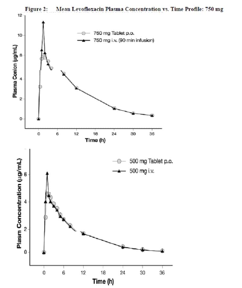 特夫比克(甲磺酸左氧氟沙星注射液)