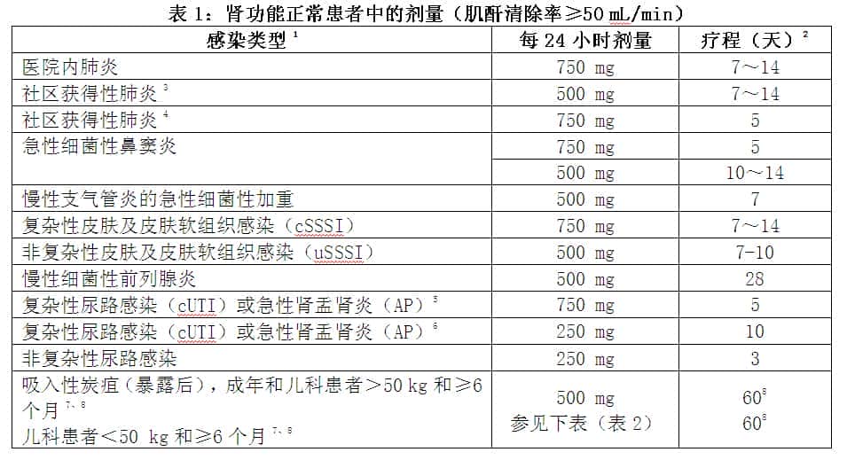 特夫比克(甲磺酸左氧氟沙星注射液)