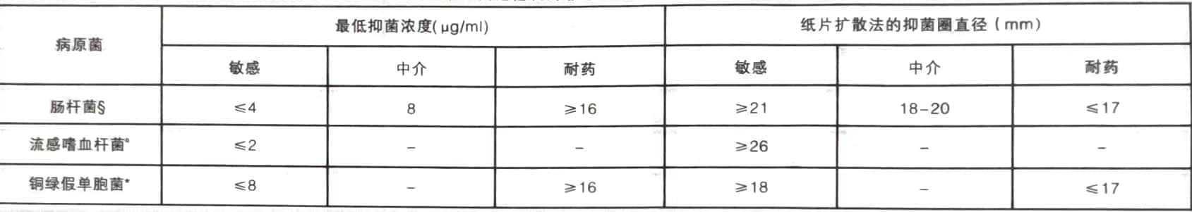 注射用头孢他啶(坦瑞汀)