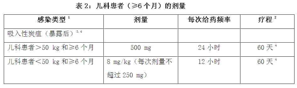 彼来信（盐酸左氧氟沙星氯化钠注射液）
