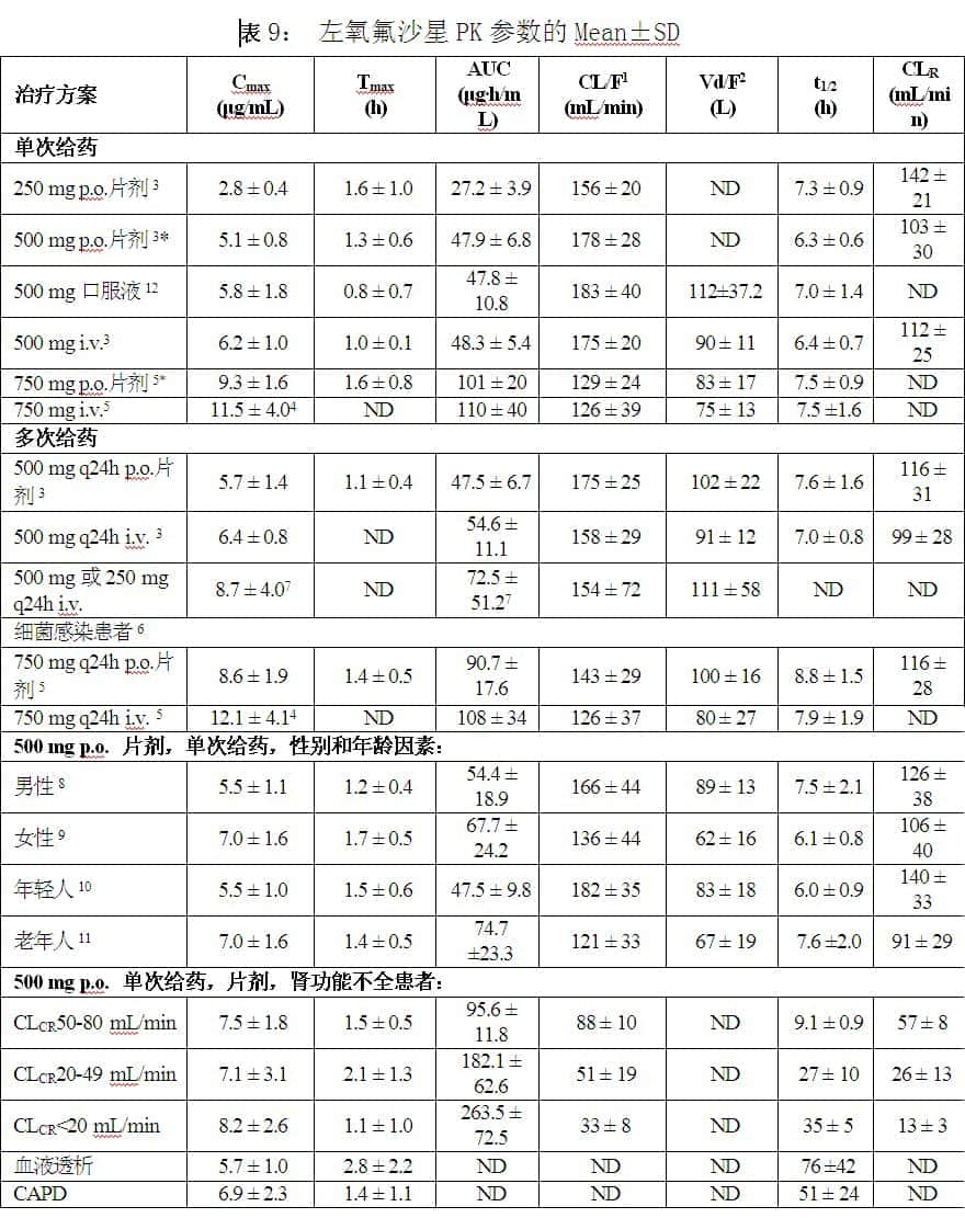 盐酸左氧氟沙星胶囊(四川大冢)
