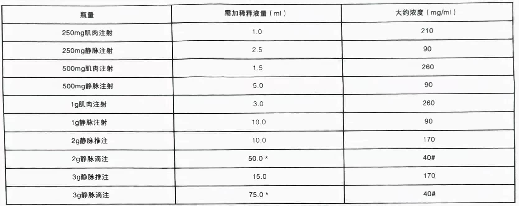 注射用头孢他啶(坦瑞汀)
