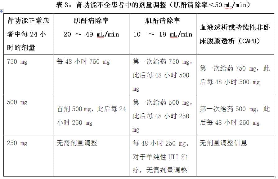 彼来信（盐酸左氧氟沙星氯化钠注射液）