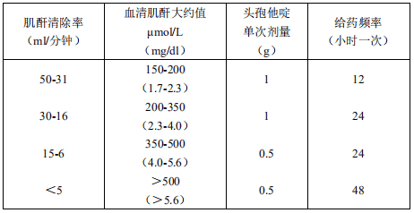 泰得欣(注射用头孢他啶)
