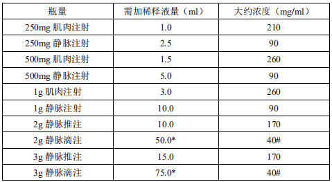泰得欣(注射用头孢他啶)