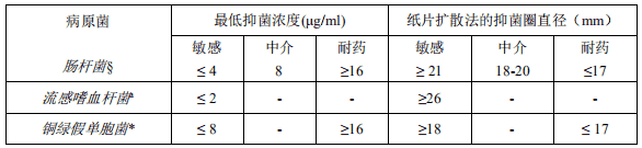 泰得欣(注射用头孢他啶)
