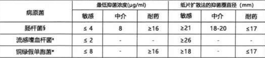 注射用头孢他啶（泰司汀）