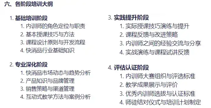培训人AI深度应用案例:用AI生成内训师培养体系文件