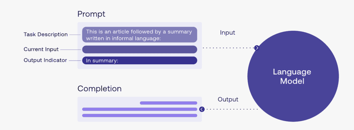 【译】Prompt Engineering (提示词工程) 简介